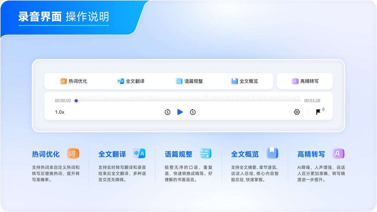 讯飞听见