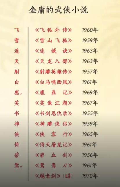 金庸小说原版txt下载-金庸小说免费下载txt