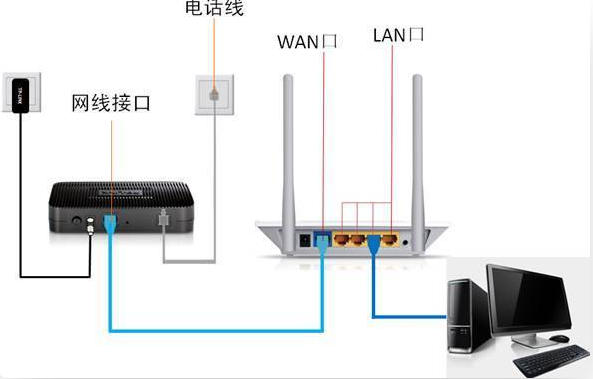 192.168.11怎么登录管理后台_192.168.11手机登录设置入口