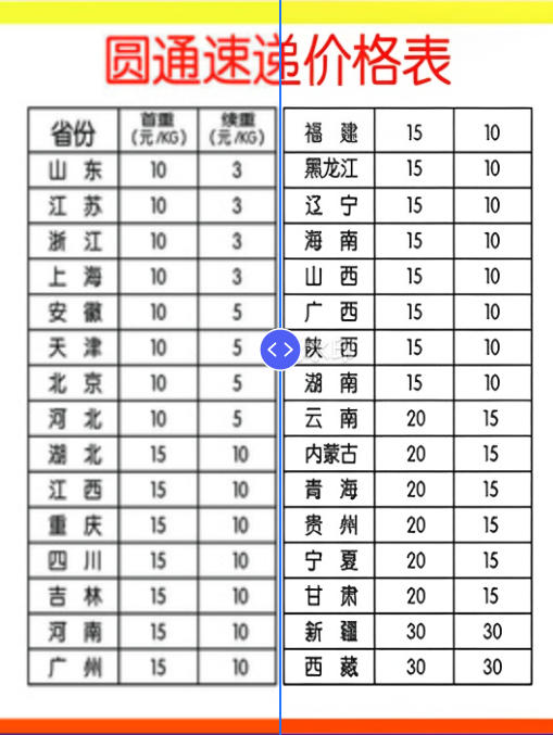 快递价格查询对比表-快递最便宜的查询方法